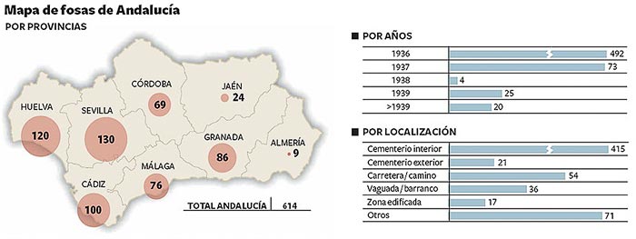 D:\Documentos\Arqueología y Memoria Histórica\Imágenes\Mapa Fosas Andalucía (El País).jpg