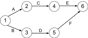 Diagrama de red