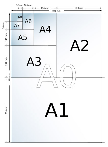 Formato para planos