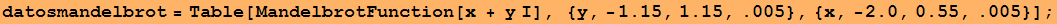 datosmandelbrot = Table[MandelbrotFunction[x + y I], {y, -1.15, 1.15, .005}, {x, -2., 0.55, .005}] ;