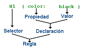 Esquema de la Sintaxis