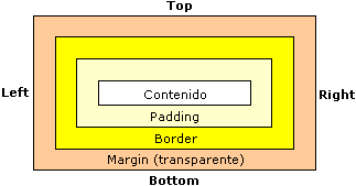 Esquema de la Sintaxis