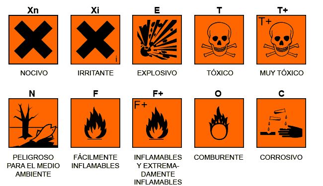símbolos riesgo químico