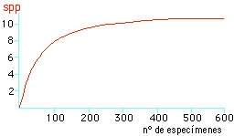 maximo de especies