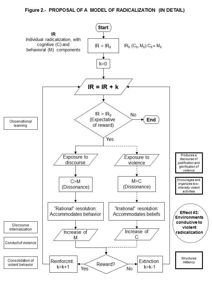 Operant Conditioning Flow Chart