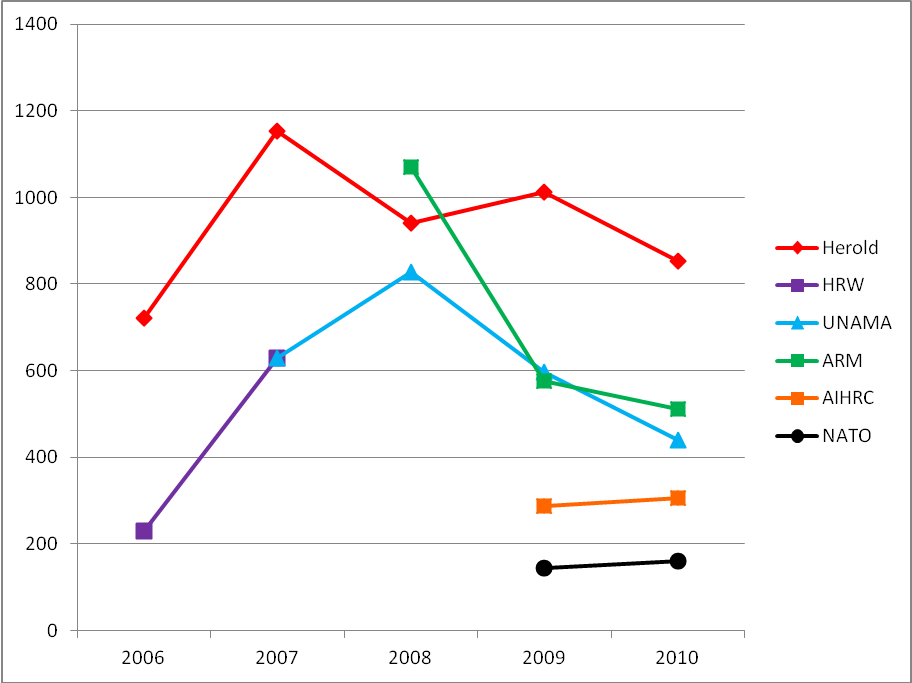 us casualties in iraq pdf