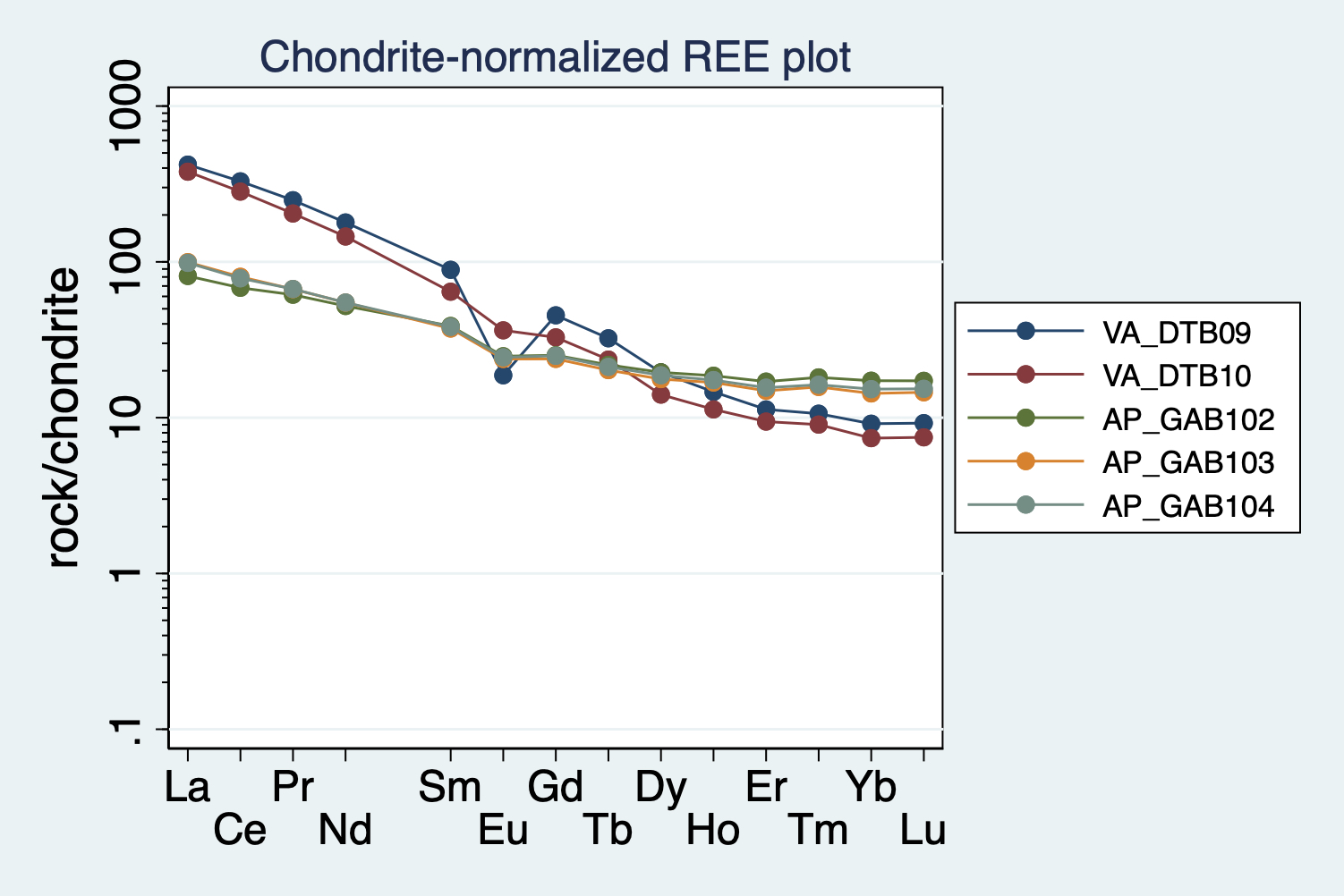 ree_plot