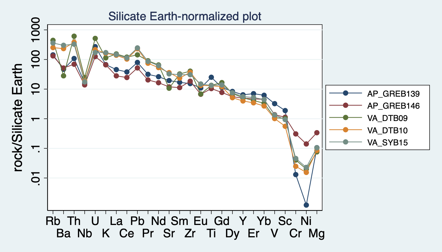 silicate_earth_plot