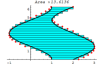 [Graphics:HTMLFiles/aplicaciones_integral_123.gif]