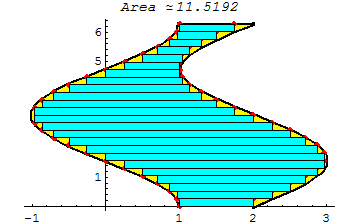 [Graphics:HTMLFiles/aplicaciones_integral_125.gif]