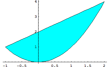 [Graphics:HTMLFiles/aplicaciones_integral_158.gif]