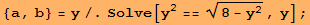 {a, b} = y/.Solve[y^2 == (8 - y^2)^(1/2), y] ;
