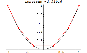 [Graphics:HTMLFiles/aplicaciones_integral_338.gif]