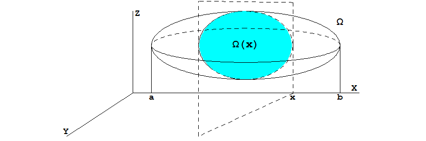 [Graphics:HTMLFiles/aplicaciones_integral_383.gif]
