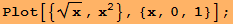 Plot[{x^(1/2), x^2}, {x, 0, 1}] ;