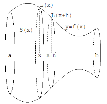 [Graphics:HTMLFiles/aplicaciones_integral_497.gif]