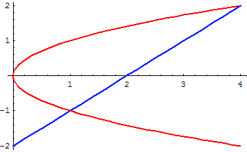 [Graphics:HTMLFiles/aplicaciones_integral_84.gif]