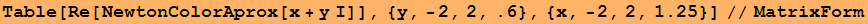Table[Re[NewtonColorAprox[x + y I]], {y, -2, 2, .6}, {x, -2, 2, 1.25}]//MatrixForm