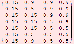 ( {{0.15, 0.9, 0.9, 0.9}, {0.15, 0.5, 0.9, 0.9}, {0.15, 0.15, 0.9, 0.9}, {0.15, 0.15, 0.5, 0.9}, {0.15, 0.15, 0.5, 0.5}, {0.15, 0.5, 0.5, 0.5}, {0.15, 0.9, 0.5, 0.5}} )