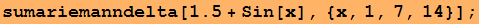 sumariemanndelta[1.5 + Sin[x], {x, 1, 7, 14}] ;