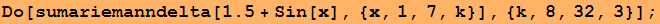 Do[sumariemanndelta[1.5 + Sin[x], {x, 1, 7, k}], {k, 8, 32, 3}] ;