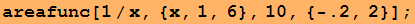 areafunc[1/x, {x, 1, 6}, 10, {-.2, 2}] ;