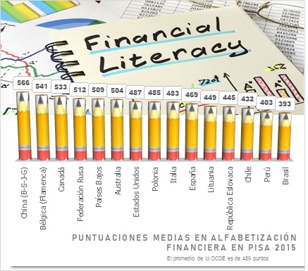 puntuaciones pisa 2015