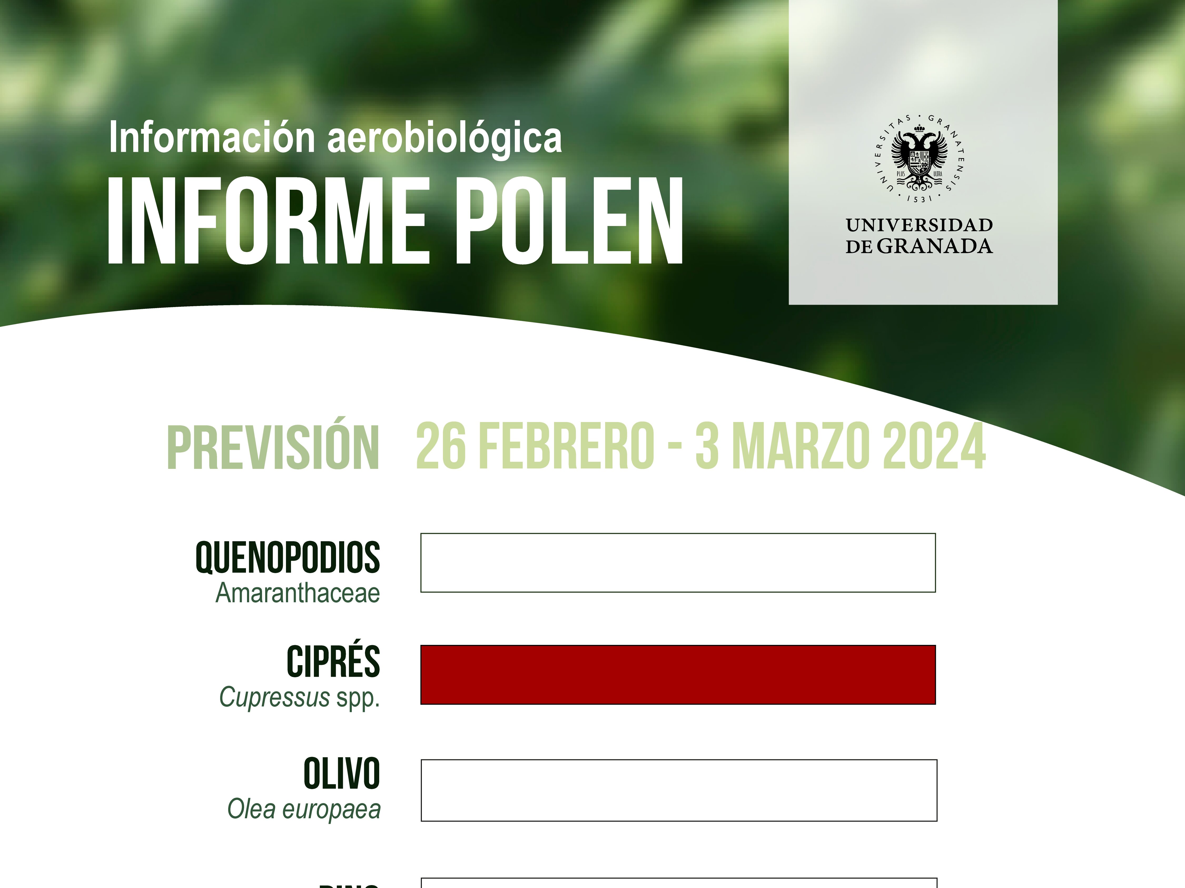 sección gráfica informe polen del 22 de febrero