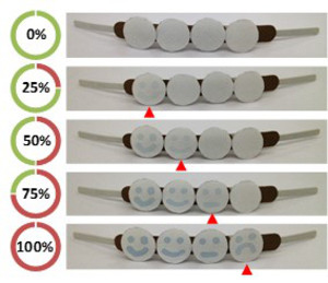 Four of the wristbands, each of which indicates a different stage of exposure to UV radiation (25%, 50%, 75% and 100%)