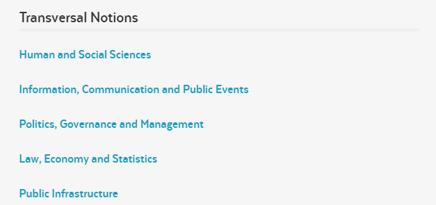 Thematic index of the "Transversal notions" section