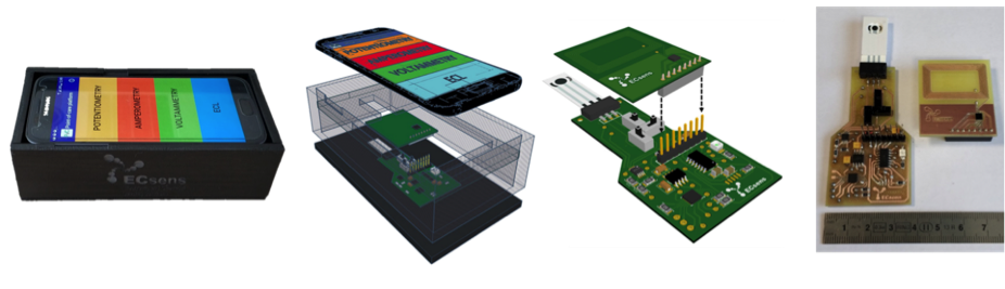 A diagram illustrating how the system works