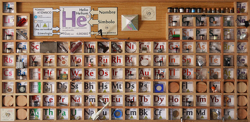Tabla Periódica de los Elementos Químicos