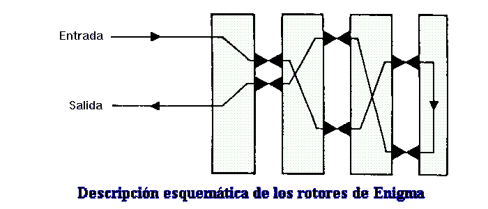 funcionamiento de enigma