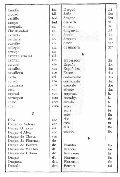 download The Language of Real Estate 1993