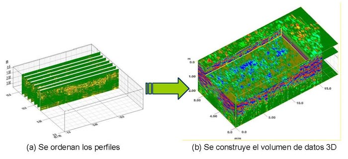 D:\Documentos\Arqueología y Memoria Histórica\Imágenes\Geofisica Cementerio Gualchos.jpg