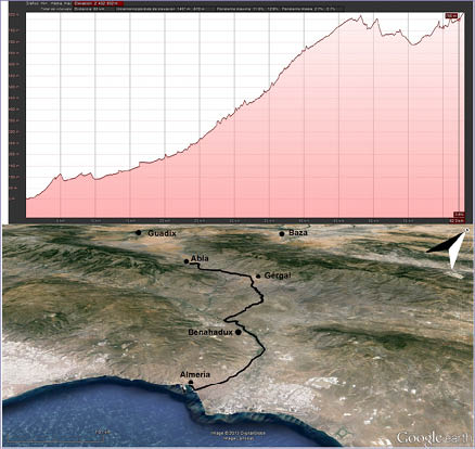 C:\Users\Eloy\Pictures\articulo\desnivel ruta 1 buena y ruta.jpg