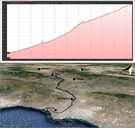 C:\Users\Eloy\Pictures\articulo\desnivel Ruta 2 buena con ruta.jpg