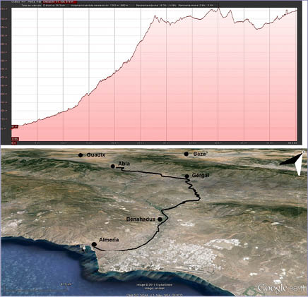 C:\Users\Eloy\Pictures\articulo\desnivel ruta 3 buena y ruta.jpg