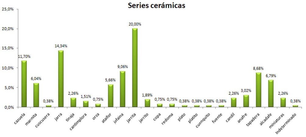 Villarino%20fig3.tif