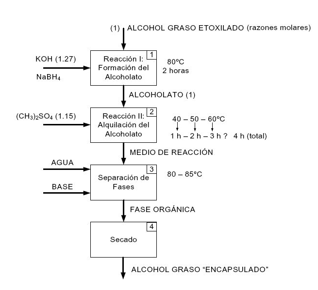 Diagrama de Bloques