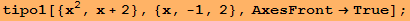 tipo1[{x^2, x + 2}, {x, -1, 2}, AxesFront&rarr;True] ;
