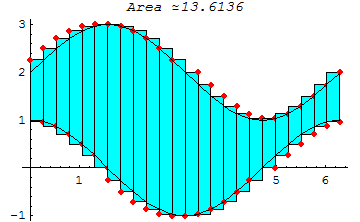 [Graphics:HTMLFiles/aplicaciones_integral_41.gif]