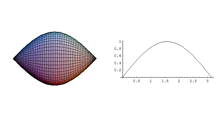 [Graphics:HTMLFiles/aplicaciones_integral_410.gif]