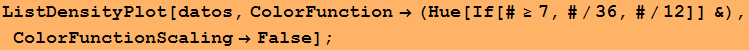 ListDensityPlot[datos, ColorFunction→ (Hue[If[#≥7, #/36, #/12]] &), ColorFunctionScaling→False] ;