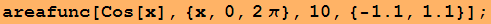 areafunc[Cos[x], {x, 0, 2π}, 10, {-1.1, 1.1}] ;