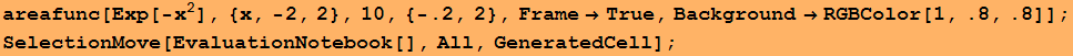 areafunc[Exp[-x^2], {x, -2, 2}, 10, {-.2, 2}, Frame→True, Background→RGBColor[1, .8, .8]] ; SelectionMove[EvaluationNotebook[], All, GeneratedCell] ;