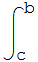 ∫_c^b
