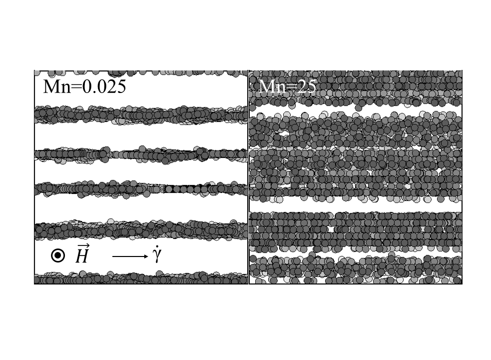Magnetic suspension rheology