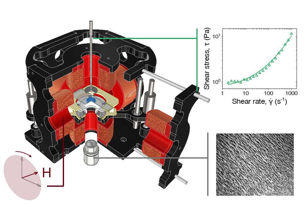 Device design for rheological measurements