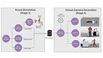 DistriMuSe - Distributed multi-sensor systems for human safety and health featured image
